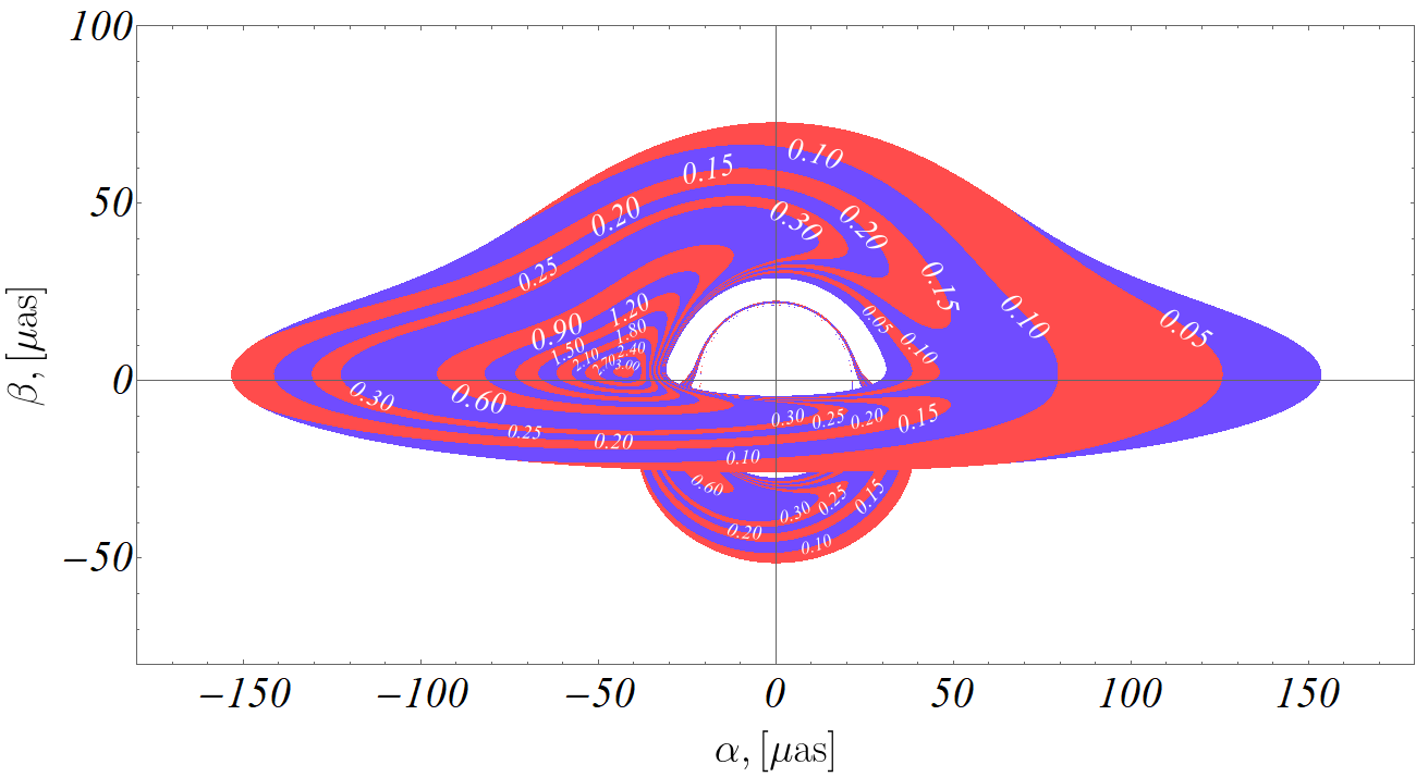 Figure 23